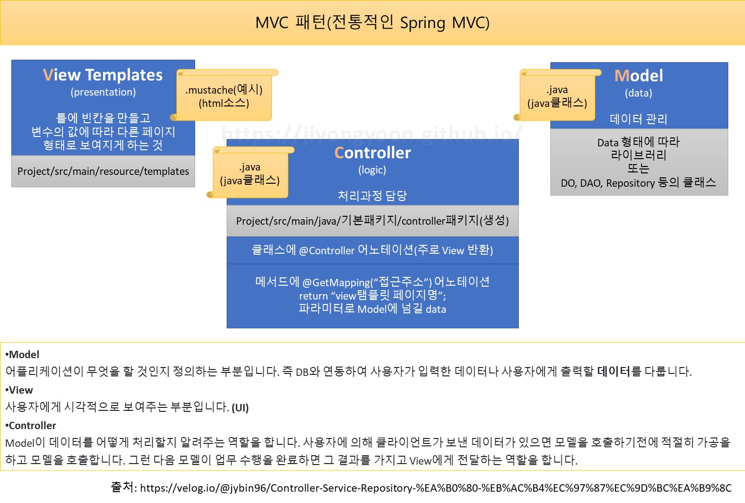 web-app-mvc